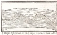 An illustration from Il Teuere incatenato, ouero, L'arte di frenar l'acque correnti (1663)