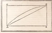 An illustration from Il Teuere incatenato, ouero, L'arte di frenar l'acque correnti (1663)