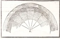 An illustration from Il Teuere incatenato, ouero, L'arte di frenar l'acque correnti (1663)