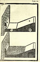 An illustration from Il vero riparo, il facile, il naturale : per ouuiare ò rimediare ogni corrosione e ruina di fiume e torrente, abbenche giudicata irremediabile : dottrina prattica ... esposta a beneficio di tutti i simili danneggiati, e massime della città di Cremona, sotto gli assalti del Pò ormai disperata, e cadente (1685)