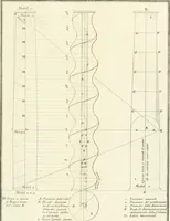 An illustration from Il Vignola illustrato (1770)