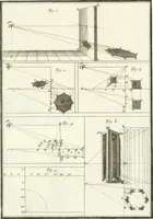 An illustration from Il Vignola illustrato (1770)
