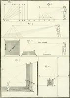 An illustration from Il Vignola illustrato (1770)