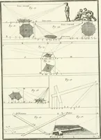 An illustration from Il Vignola illustrato (1770)
