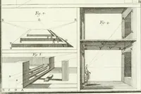 An illustration from Il Vignola illustrato (1770)
