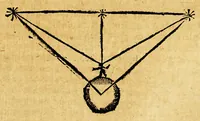 Picture 9 of 29 from Imagen del mundo, sobre la esfera, cosmographia, y geografia, teorica de planetas, y arte de nauegar. ... (1627), leaf 133