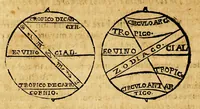 Picture 17 of 29 from Imagen del mundo, sobre la esfera, cosmographia, y geografia, teorica de planetas, y arte de nauegar. ... (1627), leaf 190