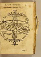 Picture 6 of 29 from Imagen del mundo, sobre la esfera, cosmographia, y geografia, teorica de planetas, y arte de nauegar. ... (1627), leaf 77