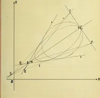 An illustration from The imaginary domains of conics and their interpretation in the complex plane (1912)