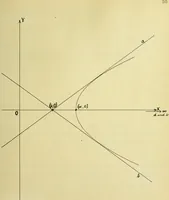 An illustration from The imaginary domains of conics and their interpretation in the complex plane (1912)