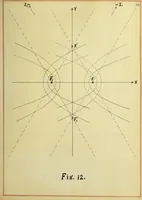 An illustration from The imaginary domains of conics and their interpretation in the complex plane (1912)