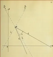 An illustration from The imaginary domains of conics and their interpretation in the complex plane (1912)