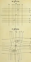 An illustration from The imaginary domains of conics and their interpretation in the complex plane (1912)