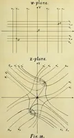Picture 17 of 25 from The imaginary domains of conics and their interpretation in the complex plane (1912), leaf 168