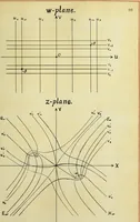 Picture 18 of 25 from The imaginary domains of conics and their interpretation in the complex plane (1912), leaf 180