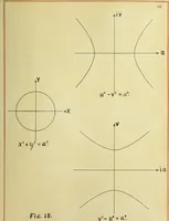 An illustration from The imaginary domains of conics and their interpretation in the complex plane (1912)