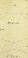 An illustration from The imaginary domains of conics and their interpretation in the complex plane (1912)