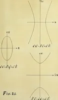 Picture 22 of 25 from The imaginary domains of conics and their interpretation in the complex plane (1912), leaf 210