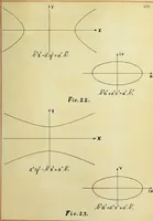 An illustration from The imaginary domains of conics and their interpretation in the complex plane (1912)
