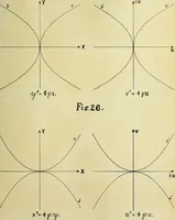 An illustration from The imaginary domains of conics and their interpretation in the complex plane (1912)