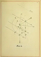 An illustration from The imaginary domains of conics and their interpretation in the complex plane (1912)