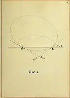 An illustration from The imaginary domains of conics and their interpretation in the complex plane (1912)