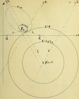 An illustration from The imaginary domains of conics and their interpretation in the complex plane (1912)