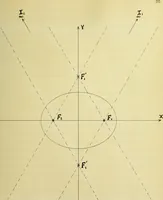 An illustration from The imaginary domains of conics and their interpretation in the complex plane (1912)