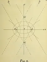 An illustration from The imaginary domains of conics and their interpretation in the complex plane (1912)