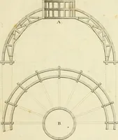 An illustration from An improved and enlarged edition of Biddle's young carpenter's assistant : being a complete system of architecture for carpenters, joiners, and workmen in general, adapted to the style of building in the United States ; revised and corrected, with several additional articles, and forty-eight new designs, chiefly of full size, working drawings of modern finish, in detail ; particularly adapted for country use (1833)