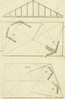 An illustration from An improved and enlarged edition of Biddle's young carpenter's assistant : being a complete system of architecture for carpenters, joiners, and workmen in general, adapted to the style of building in the United States ; revised and corrected, with several additional articles, and forty-eight new designs, chiefly of full size, working drawings of modern finish, in detail ; particularly adapted for country use (1833)