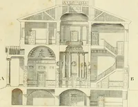 An illustration from An improved and enlarged edition of Biddle's young carpenter's assistant : being a complete system of architecture for carpenters, joiners, and workmen in general, adapted to the style of building in the United States ; revised and corrected, with several additional articles, and forty-eight new designs, chiefly of full size, working drawings of modern finish, in detail ; particularly adapted for country use (1833)