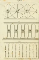 An illustration from An improved and enlarged edition of Biddle's young carpenter's assistant : being a complete system of architecture for carpenters, joiners, and workmen in general, adapted to the style of building in the United States ; revised and corrected, with several additional articles, and forty-eight new designs, chiefly of full size, working drawings of modern finish, in detail ; particularly adapted for country use (1833)