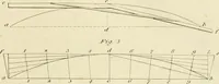 An illustration from An improved and enlarged edition of Biddle's young carpenter's assistant : being a complete system of architecture for carpenters, joiners, and workmen in general, adapted to the style of building in the United States ; revised and corrected, with several additional articles, and forty-eight new designs, chiefly of full size, working drawings of modern finish, in detail ; particularly adapted for country use (1833)