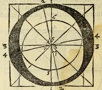 An illustration from Incipit liber primus[-quartus] Elementorum litterarum (1526)