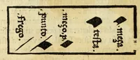 An illustration from Incipit liber primus[-quartus] Elementorum litterarum (1526)