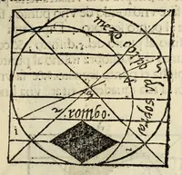 An illustration from Incipit liber primus[-quartus] Elementorum litterarum (1526)