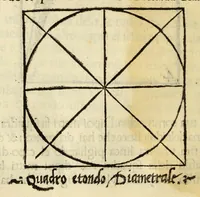 An illustration from Incipit liber primus[-quartus] Elementorum litterarum (1526)