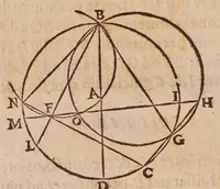 An illustration from Inclinationum appendix, seu, To geometriae panro̊ma (1648)