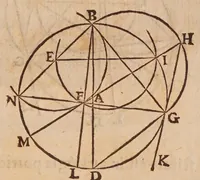 An illustration from Inclinationum appendix, seu, To geometriae panro̊ma (1648)