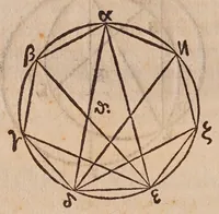 An illustration from Inclinationum appendix, seu, To geometriae panro̊ma (1648)