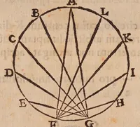 Picture 18 of 27 from Inclinationum appendix, seu, To geometriae panro̊ma (1648), leaf 114