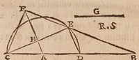 An illustration from Inclinationum appendix, seu, To geometriae panro̊ma (1648)