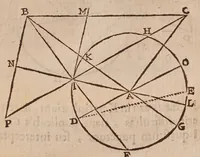 An illustration from Inclinationum appendix, seu, To geometriae panro̊ma (1648)