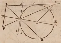Picture 21 of 27 from Inclinationum appendix, seu, To geometriae panro̊ma (1648), leaf 182