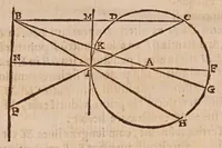An illustration from Inclinationum appendix, seu, To geometriae panro̊ma (1648)