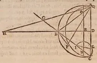 An illustration from Inclinationum appendix, seu, To geometriae panro̊ma (1648)