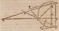 An illustration from Inclinationum appendix, seu, To geometriae panro̊ma (1648)