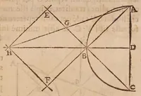 An illustration from Inclinationum appendix, seu, To geometriae panro̊ma (1648)