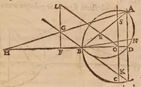 An illustration from Inclinationum appendix, seu, To geometriae panro̊ma (1648)